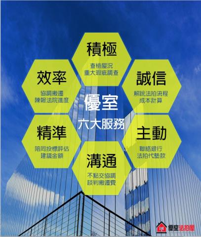 台北中正區公寓-1