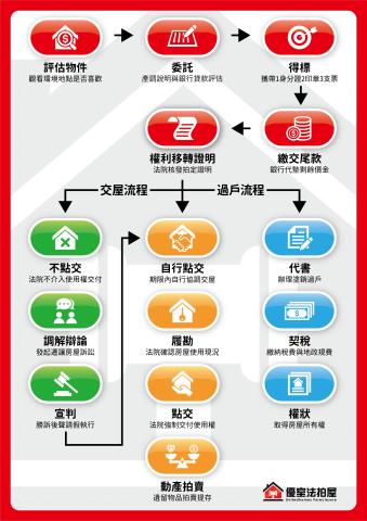 台北信義區華廈-2
